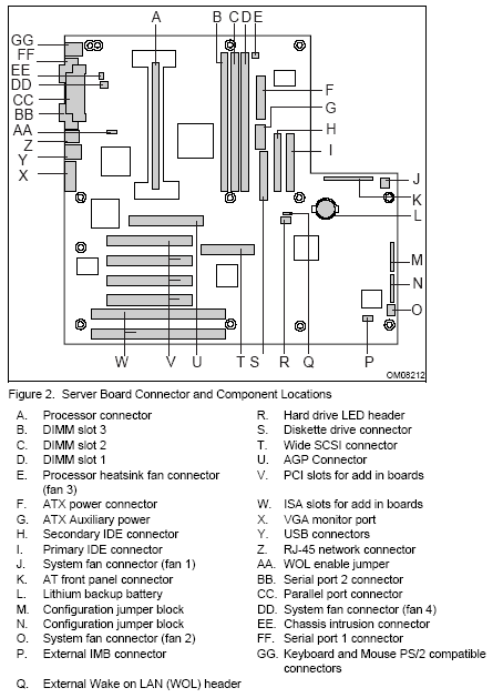 Fujitsu-Siemens-Mainboard D1097 Layout: