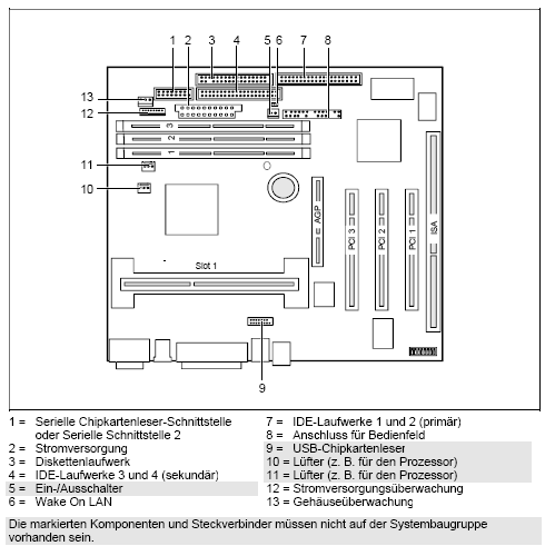 Fujitsu-Siemens-Mainboard D1106 Layout: