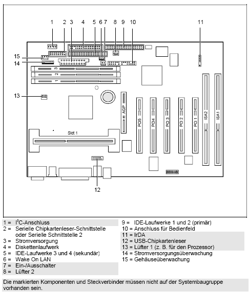 Fujitsu-Siemens-Mainboard D1107 Layout: