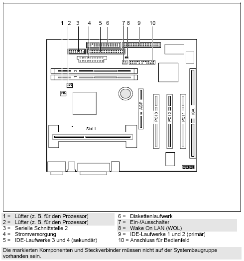 Fujitsu-Siemens-Mainboard D1115 Layout: