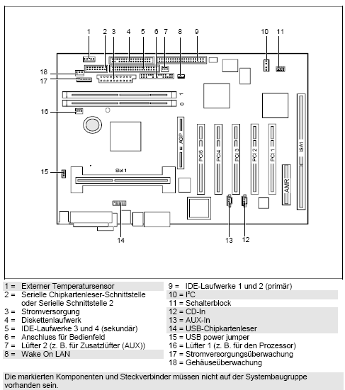 Fujitsu-Siemens-Mainboard D1127 Layout: