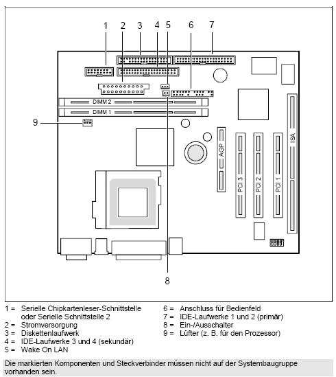 Fujitsu-Siemens-Mainboard D1131 Layout: