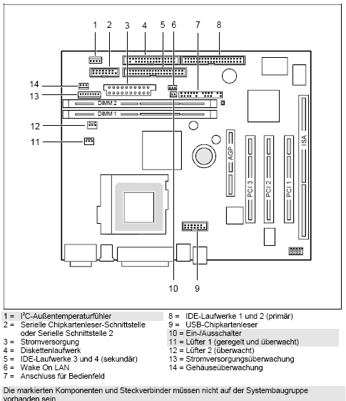 Fujitsu-Siemens-Mainboard D1132 Layout: