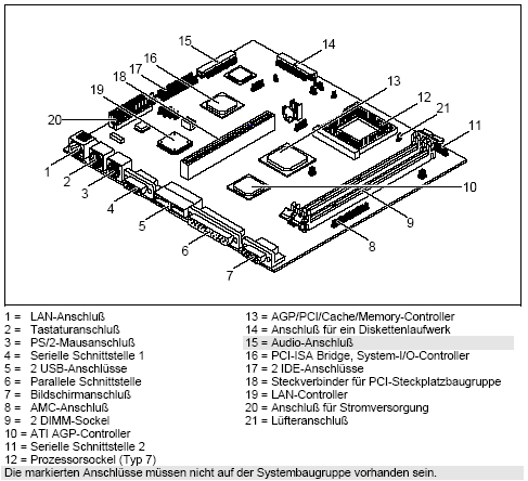 Fujitsu-Siemens-Mainboard D1152 Layout: