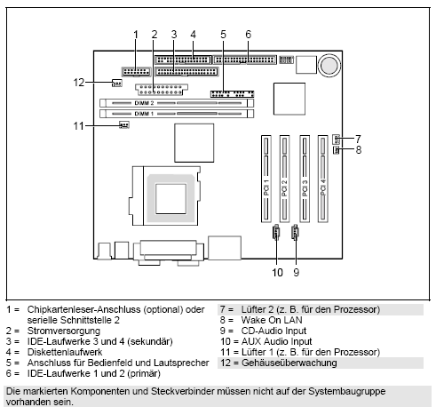 Fujitsu-Siemens-Mainboard D1170 Layout: