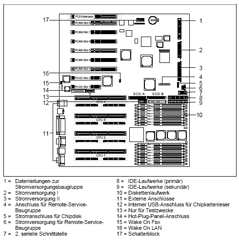 Fujitsu-Siemens-Mainboard D1173 Layout: