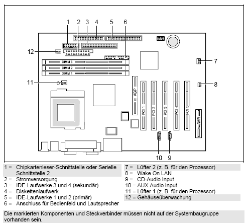 Fujitsu-Siemens-Mainboard D1183 Layout: