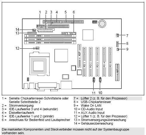 Fujitsu-Siemens-Mainboard D1184 Layout: