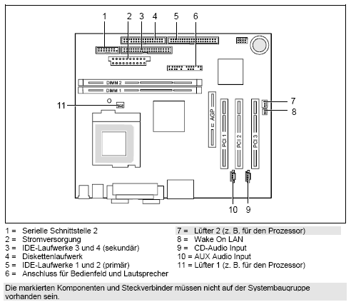 Fujitsu-Siemens-Mainboard D1188 Layout: