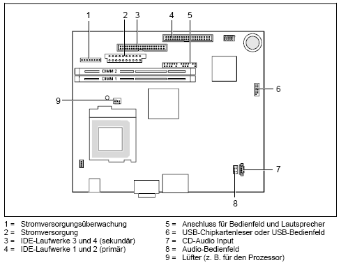 Fujitsu-Siemens-Mainboard D1189 Layout: