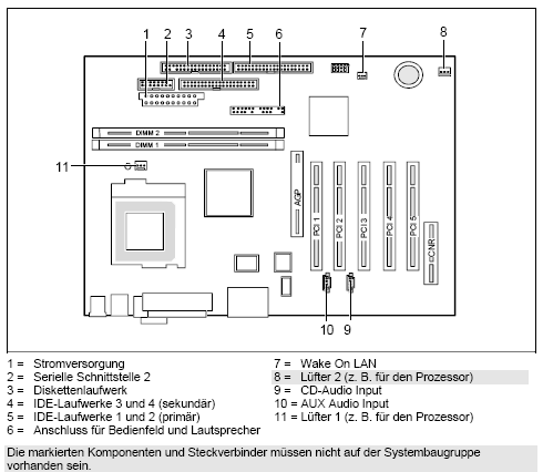 Fujitsu-Siemens-Mainboard D1217 Layout: