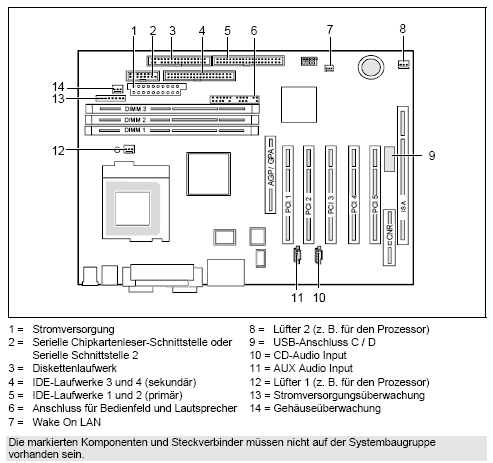 Fujitsu-Siemens-Mainboard D1219 Layout: