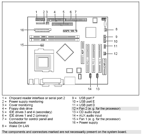 Fujitsu-Siemens-Mainboard D1224 Layout:
