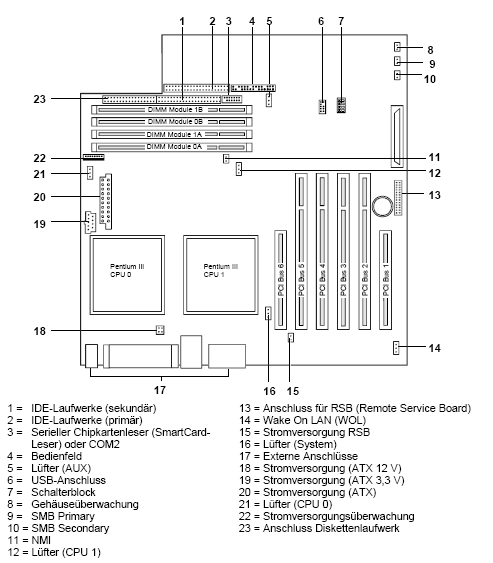 Fujitsu-Siemens-Mainboard D1230 Layout: