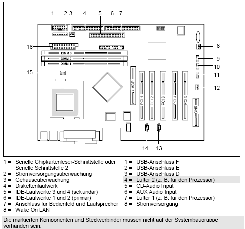Fujitsu-Siemens-Mainboard D1235 Layout: