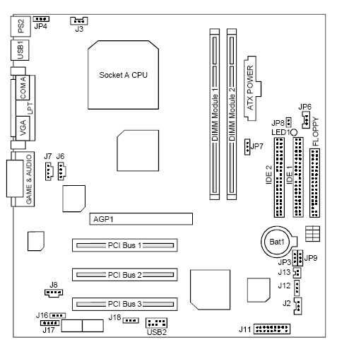 Fujitsu-Siemens-Mainboard D1250 Layout: