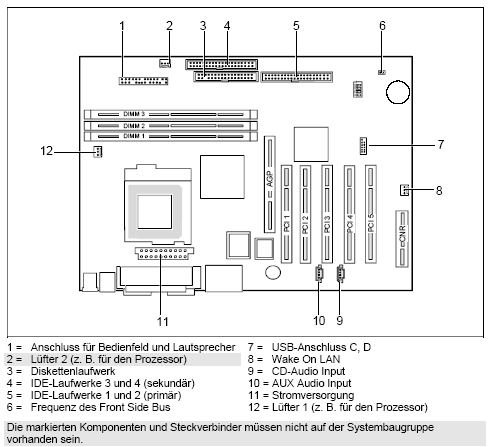 Fujitsu-Siemens-Mainboard D1279 Layout: