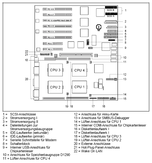 Fujitsu-Siemens-Mainboard D1290 Layout: