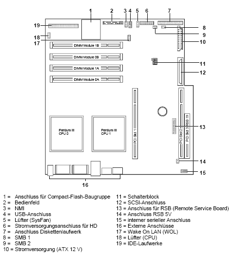 Fujitsu-Siemens-Mainboard D1307 Layout: