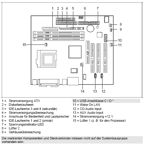 Fujitsu-Siemens-Mainboard D1322 Layout: