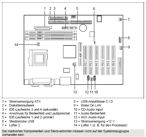 Fujitsu-Siemens-Mainboard D1325 Layout: