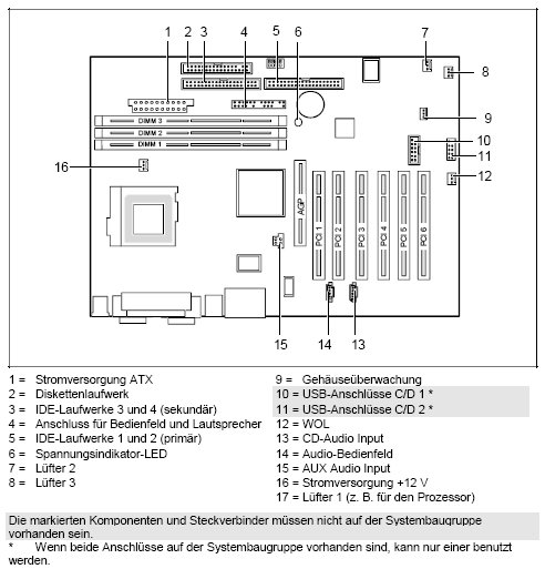 Fujitsu-Siemens-Mainboard D1326 Layout: