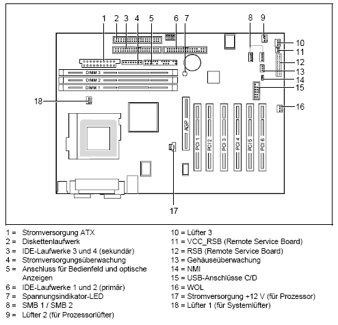 Fujitsu-Siemens-Mainboard D1329 Layout: