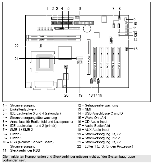 Fujitsu-Siemens-Mainboard D1337 Layout: