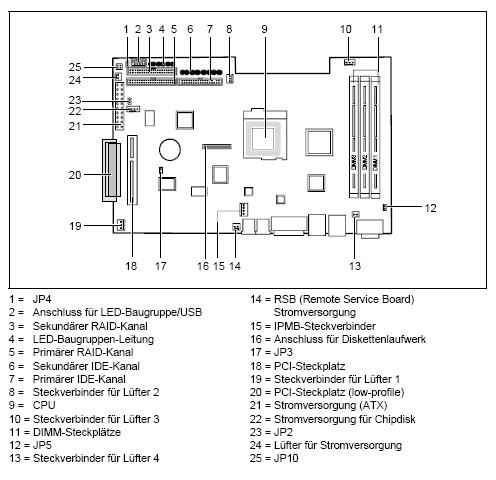 Fujitsu-Siemens-Mainboard D1350 Layout:
