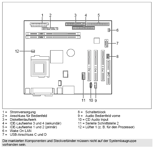 Fujitsu-Siemens-Mainboard D1370 Layout: