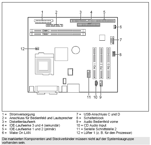 Fujitsu-Siemens-Mainboard D1371 Layout: