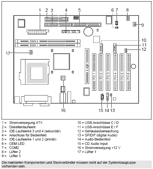 Fujitsu-Siemens-Mainboard D1386 Layout: