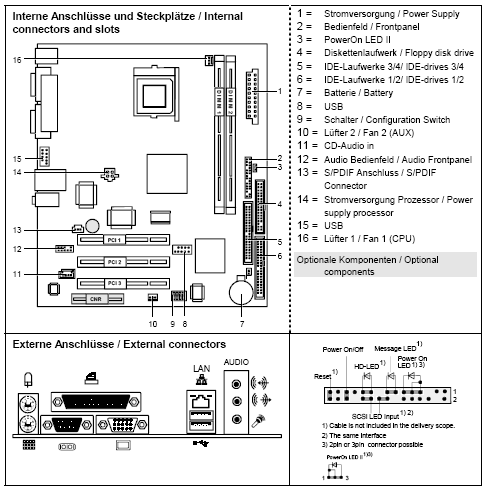 Fujitsu-Siemens-Mainboard D1450 Layout: