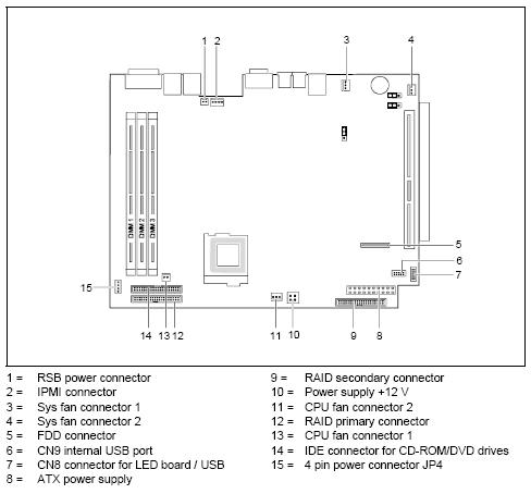 Fujitsu-Siemens-Mainboard D1483 Layout: