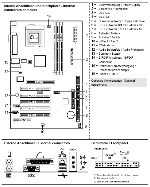 Fujitsu-Siemens-Mainboard D1495 Layout: