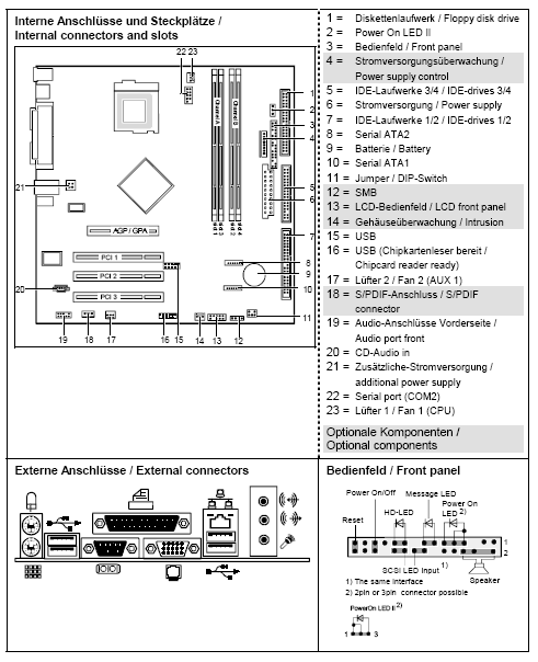 Fujitsu-Siemens-Mainboard D1561 Layout: