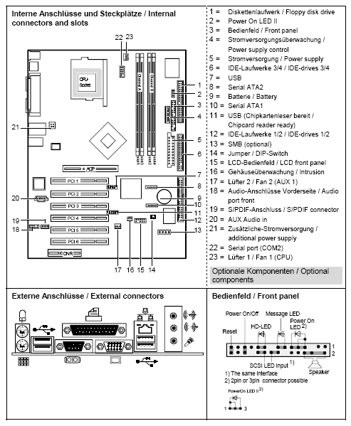 Fujitsu-Siemens-Mainboard D1567 Layout: