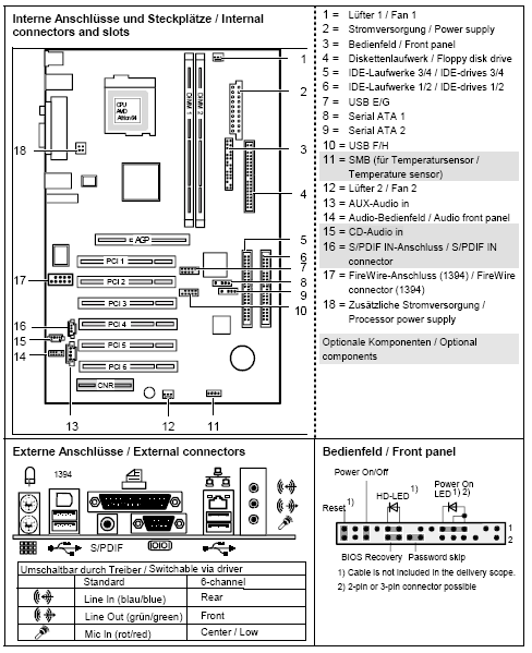 Fujitsu-Siemens-Mainboard D1605 Layout: