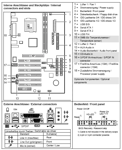 Fujitsu-Siemens-Mainboard D1607 Layout:
