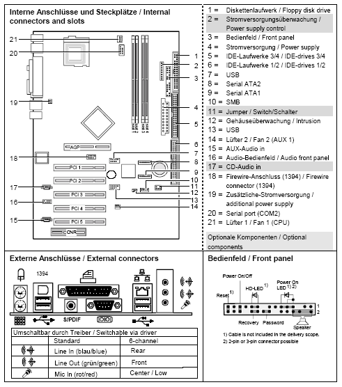 Fujitsu-Siemens-Mainboard D1627 Layout: