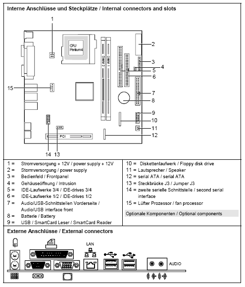 Fujitsu-Siemens-Mainboard D1644 Layout: