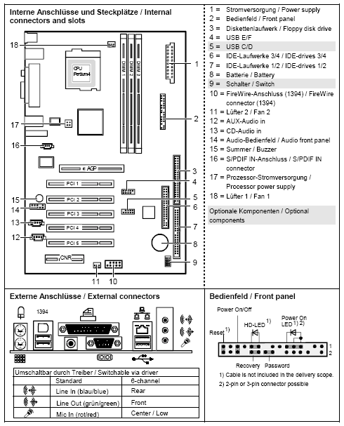 Fujitsu-Siemens-Mainboard D1675 Layout: