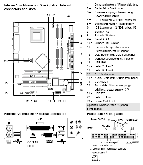 Fujitsu-Siemens-Mainboard D1683 Layout: