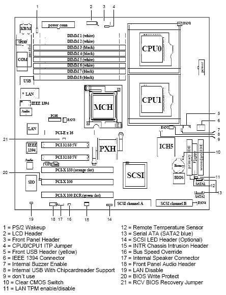 Fujitsu-Siemens-Mainboard D1691 Layout: