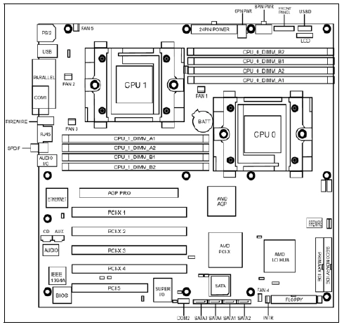 Fujitsu-Siemens-Mainboard D1692 Layout: