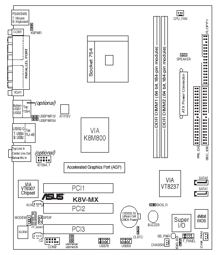 Fujitsu-Siemens-Mainboard D1711 Layout: