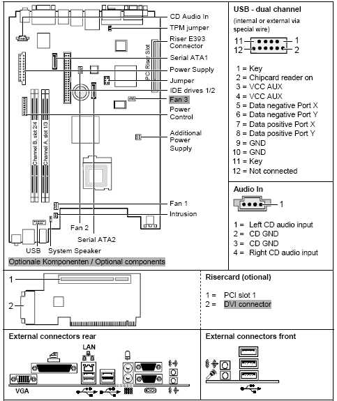 Fujitsu-Siemens-Mainboard D1784 Layout: