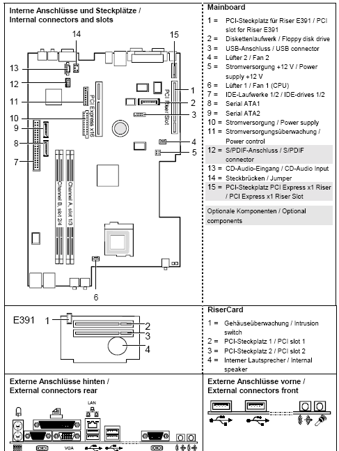 Fujitsu-Siemens-Mainboard D1844 Layout: