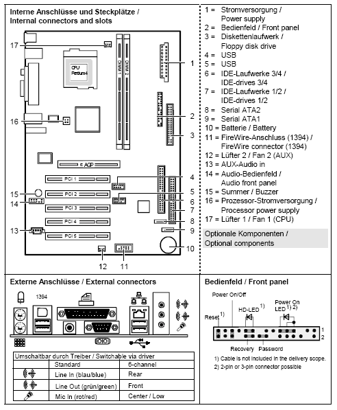 Fujitsu-Siemens-Mainboard D1875 Layout: