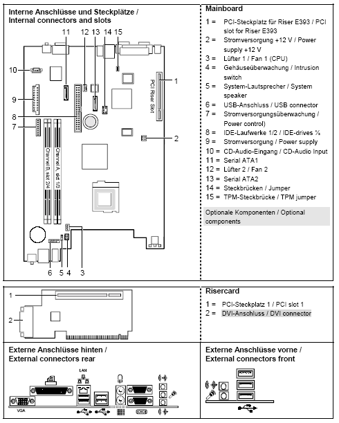 Fujitsu-Siemens-Mainboard D1944 Layout: